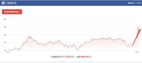 沪市A股主力资金在8月18日的个股流向排名