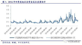 市场利率是怎么算的，和实际利率又有什么联系