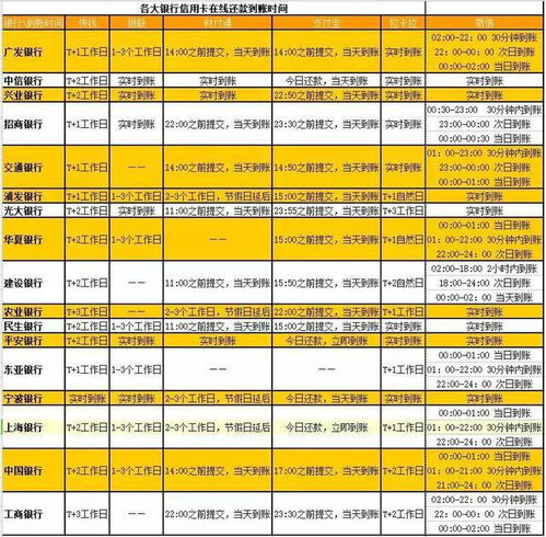 信用卡还款怎么计算的 (信用卡还款怎么计算日期)