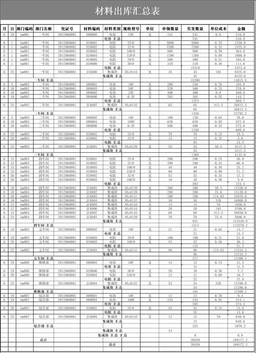 装修全包明细,装修全包明细清单