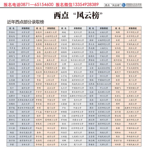 2021年云南高考复读生有多少人