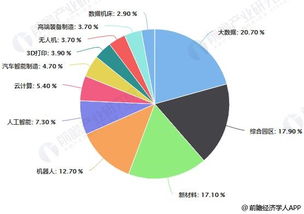 2019年中国智能制造行业市场现状及前景分析 未来将融合新兴技术优化盈利能力