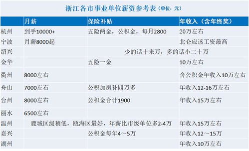 浙江元通机电有限公司薪资福利怎么样？知道的说说啊