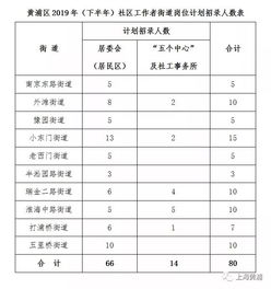 黄浦区招聘80名社区工作者,明起报名