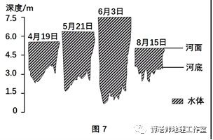 关于湖泊你应该知道的地理知识 世界十大湖泊最新排名,附地理复习重难点水 河流 湖泊 解析版