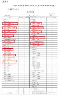 交易性金融资产公允价值变动损益