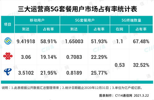 中国电信上市是哪一年