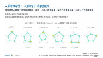 太古汇 万象城 SKP等国内六个超级购物中心2016年魅力指数报告