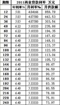 贷款18万，贷20年，月供多少