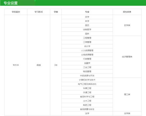 福建农业大学自考好吗专科,福建4月自学考试有哪些优势？(图2)