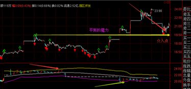 想投资一下股票有什么建议吗