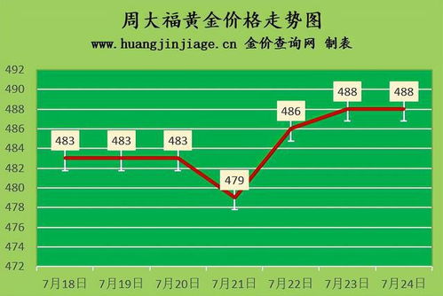 现在金价多少钱一克多少钱2022