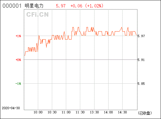 600101明星电力上月发展状况怎样?