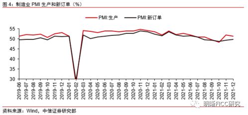 12月PMI点评及债市分析 价格和库存的趋势进一步确认