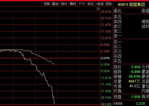 每股发行价  上市首日开盘价 有什么不同？