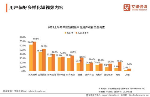 西瓜挖角B站,内容生态战逐渐打响,中国短视频内容发展创新趋势分析