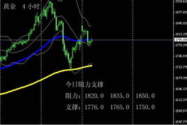 4.1两成仓位做多,3.98止损什么意思？