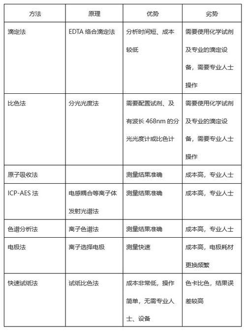 什么是水硬度 水硬度对日常生活的影响 怎么检测水硬度