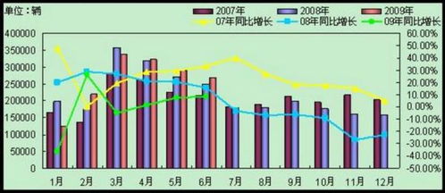 同比增减率的意义是什么？