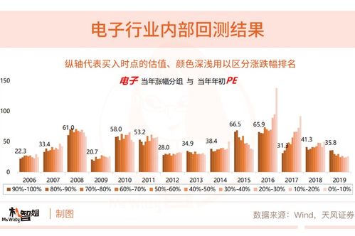 股票怎么判断是被低估了，从哪些数据来看