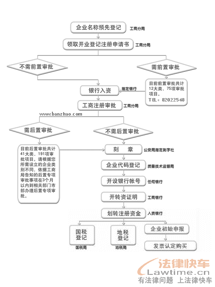 公司验资流程