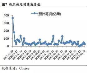 最佳股本比例各方各占多少