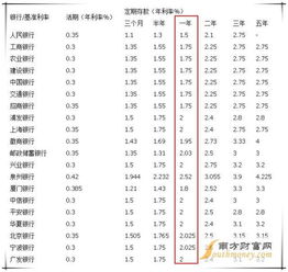 股票是不敢投了，存银行又觉得利率太低，想试试P2P怎么样？