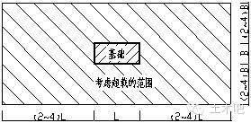 软土地区古建筑修复地基承载力设计参数取值研究