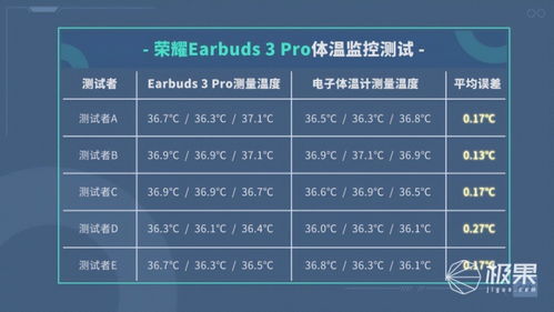 抬手捂耳就能做个 微体检 少跑医院的新方法被这条科普动画找到了