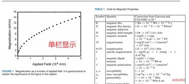 IEEE Access LaTex 版本问题 一 图片的标注无法换行 无法左对齐以及如何加粗