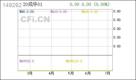 成都成华旧城改造投资有限责任公司怎么样？