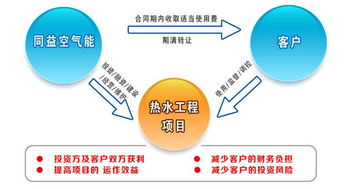 多方共赢,同益空气能为高校建造BOT热水系统 