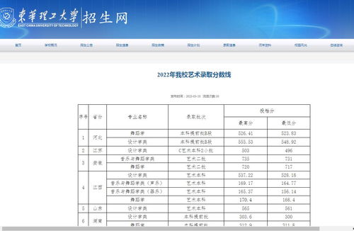 2021 2022江西美术高考文化录取分数线预测 2021 2022年江西美术高考录取分数线查询 零二七艺考 