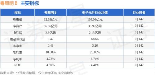 粤广电股票行情