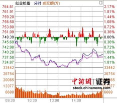 个股每天上涨1.4%,每股14.2照这样速度,10天5000股赚多少