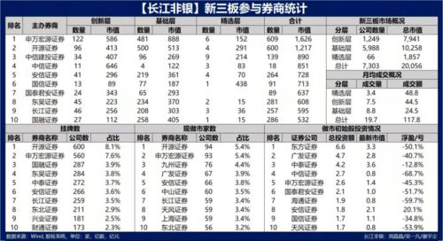 新3板交易是在证券交易所进行中进行的？