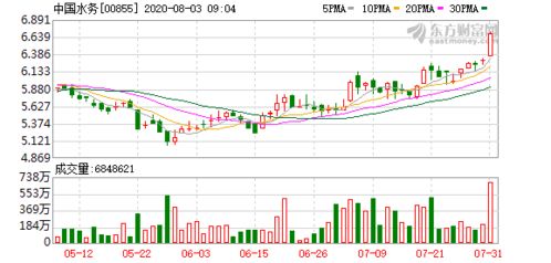 长实集团回购47.2万股耗资约2038万港元