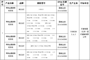 骨科耗材中标的产品有哪些