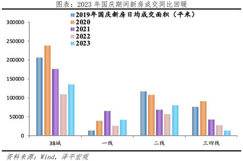 理论导刊查重率趋势分析：如何适应不断变化的学术环境