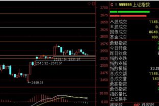 同花顺炒股软件日线如何设置8根趋势线