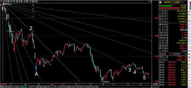 .股市中江恩角度线怎么划？