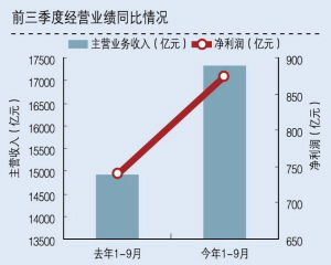 上市公司的业绩公告中的环比增长和同比增长是什么意思?