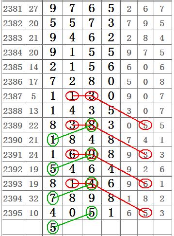 七星彩2396期心灵码仙双线图规求头尾 