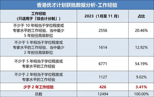 香港优才职位水平类别怎么填写(准入类和水平类有什么区别)