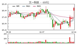 600520资金流向