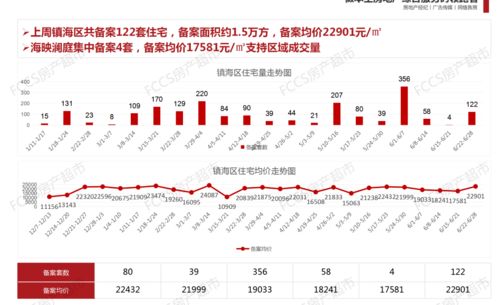 2021年6月22日 2021年6月28日宁波市场周报