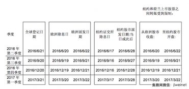 股东大会通过了分红方案,有规定多少天必须分红