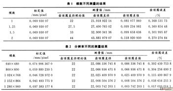 数字图像中边缘检测算法综合研究