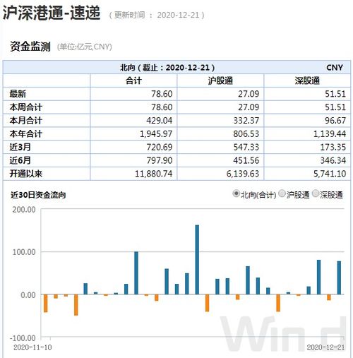 股票划转至两融帐户其间股票盈利后没有卖掉又转回普通帐户，那么帐户盈利的资金会在哪里显示