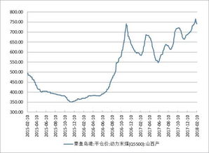 平仓价是什么？